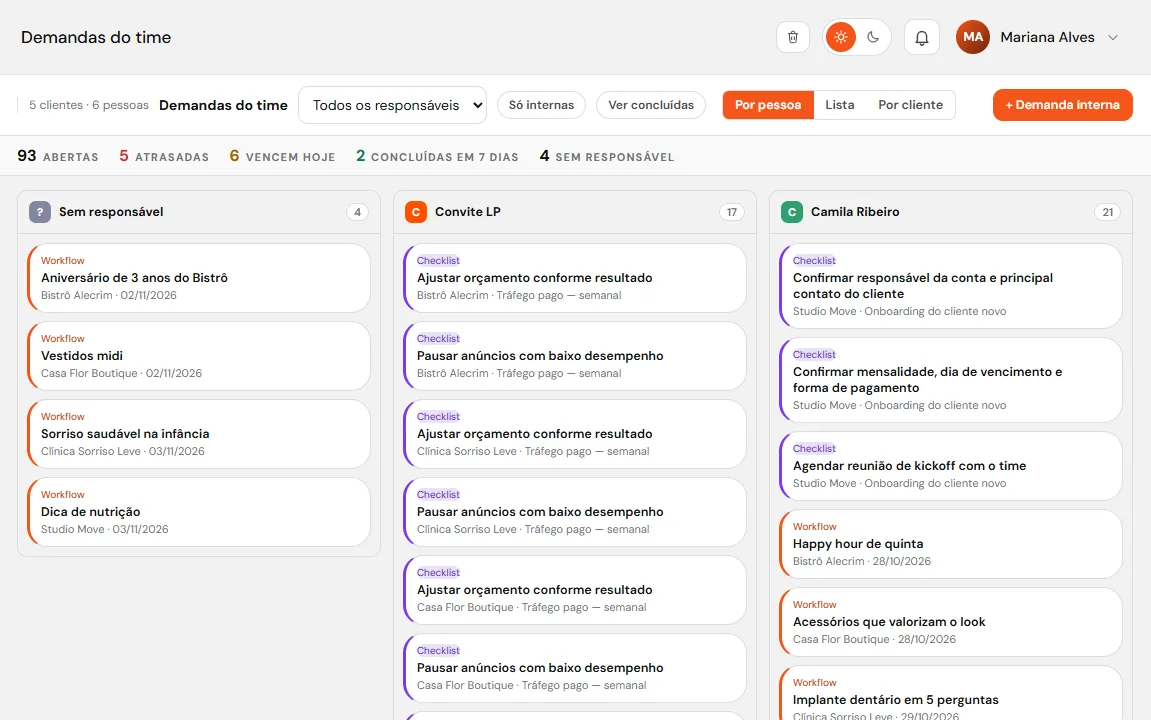 As demandas do time em colunas, uma para cada pessoa
