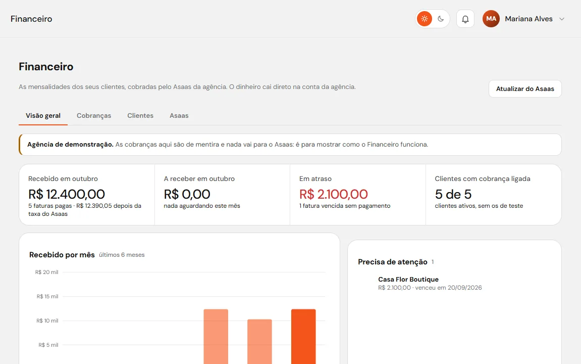 O Financeiro com o recebido no mês, o que falta receber e o que está em atraso