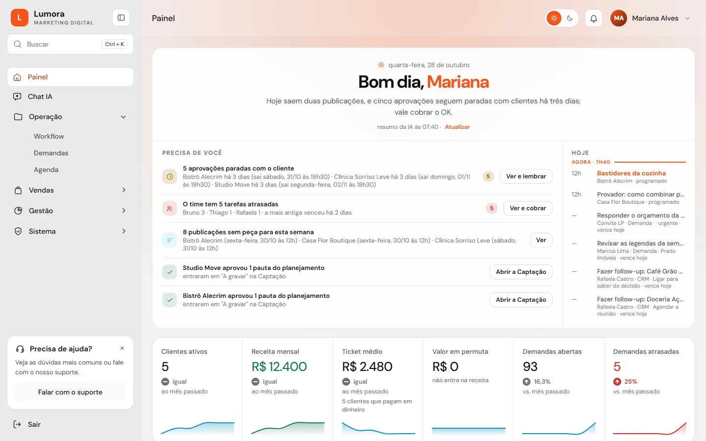 O Painel do Afluente: o Bom dia escrito pela IA, as publicações que saem nas próximas horas, as aprovações paradas com o cliente e as tarefas atrasadas do time