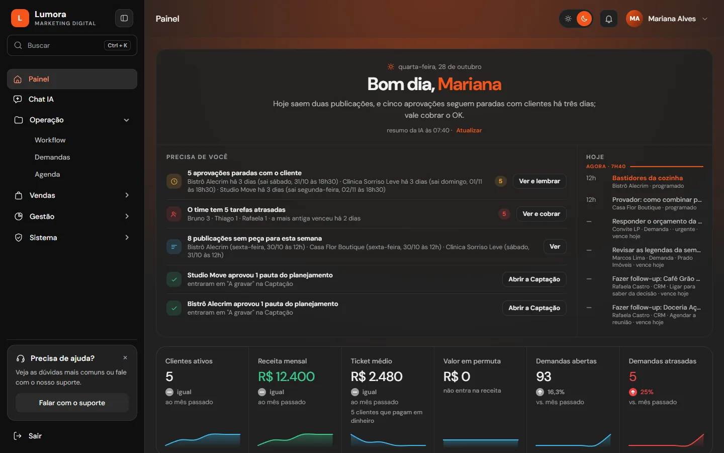 O Painel no tema escuro